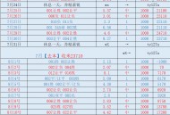 周一 纽卡斯尔联VS利物浦：比分推荐