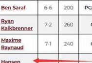 华盛顿奇才或成杨翰森新东家，选秀预测揭晓