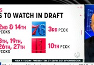 榜眼签引发球队争抢，费城76人面临困境