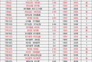 埃弗顿VS布莱顿：比分预测