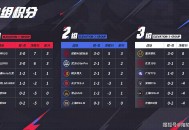 天狼大战，是狼队成为首支晋级S组的战队，还是TTG再次横扫狼队？