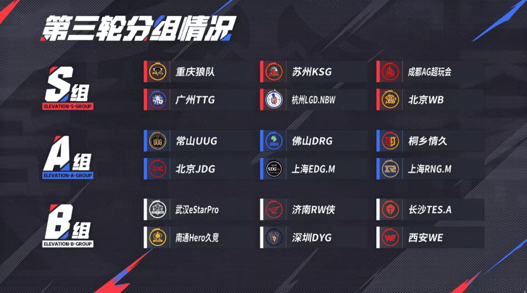 TYLOO夺得CNCS2历史首个世界赛冠军；狼队大师赛归来后状态低迷收获三连败 | 电竞周报