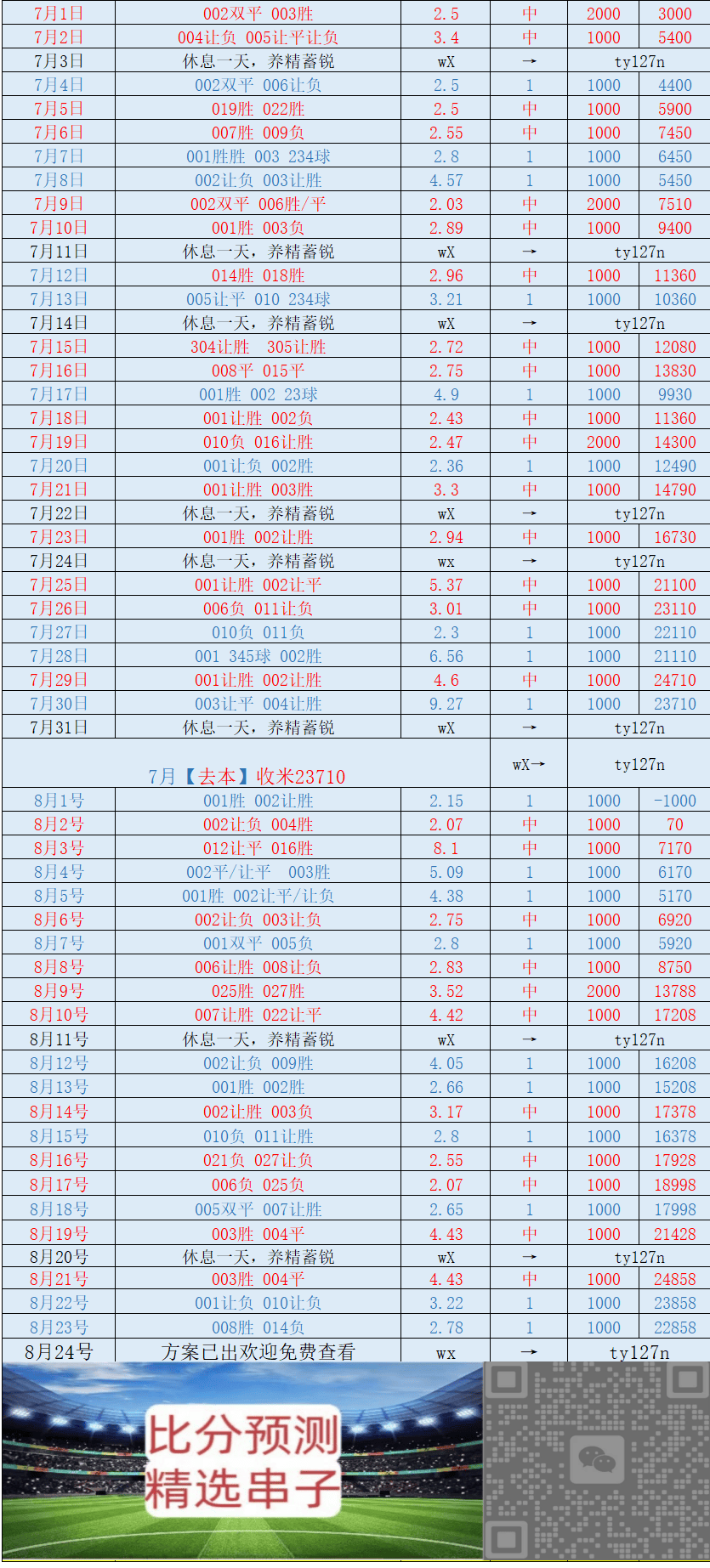 周一 纽卡斯尔联VS利物浦：比分推荐