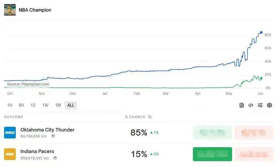 20亿美元!恭喜威少!终于杀回俄克拉荷马城……