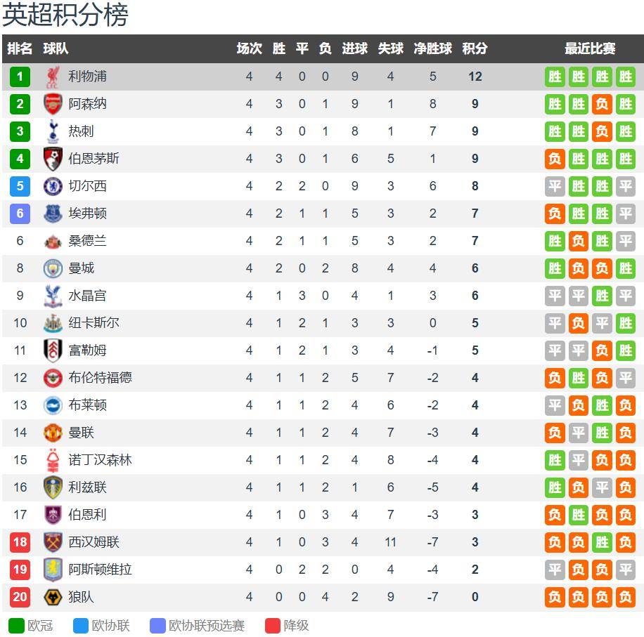 利物浦vs埃弗顿前瞻：默西塞德郡德比 利物浦无惧埃弗顿